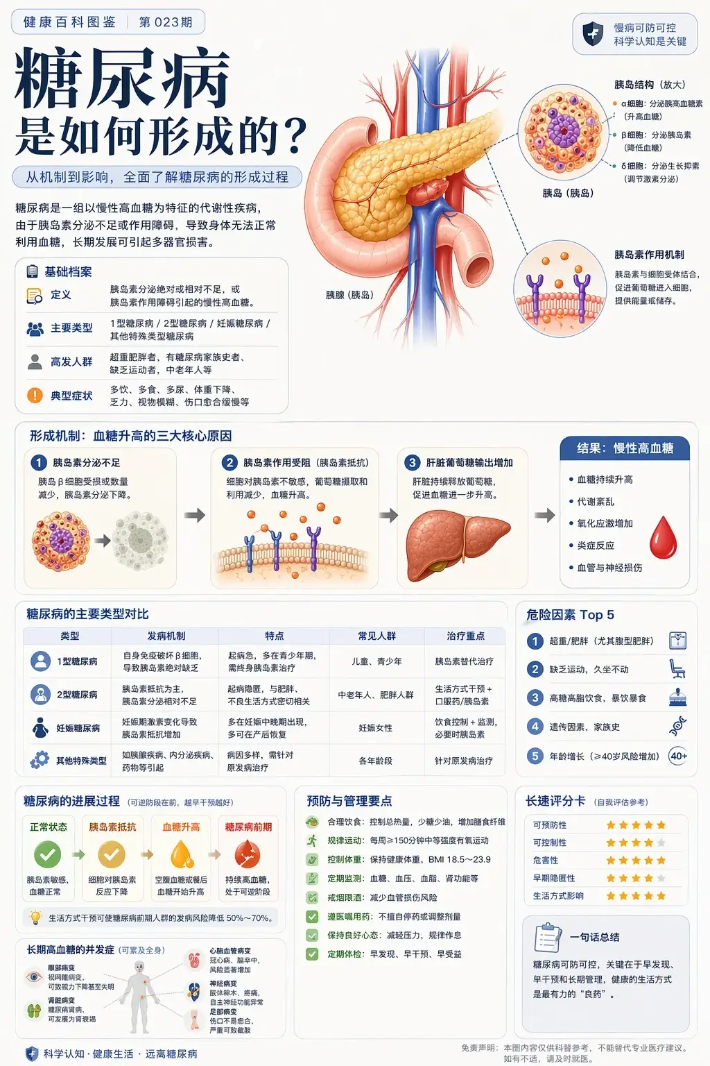 科普百科图