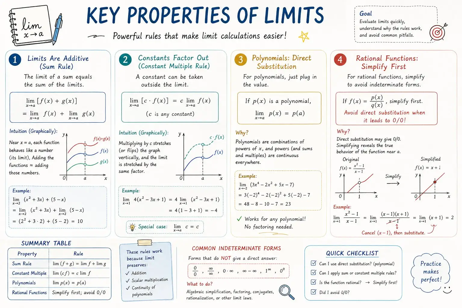 AP Calculus 学习表信息图