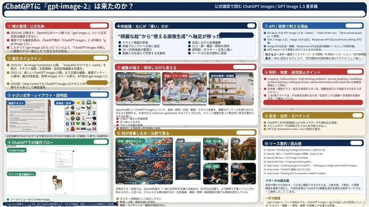复杂 AI 模型分析信息图