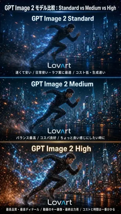 GPT Image 2 三段质量对比海报