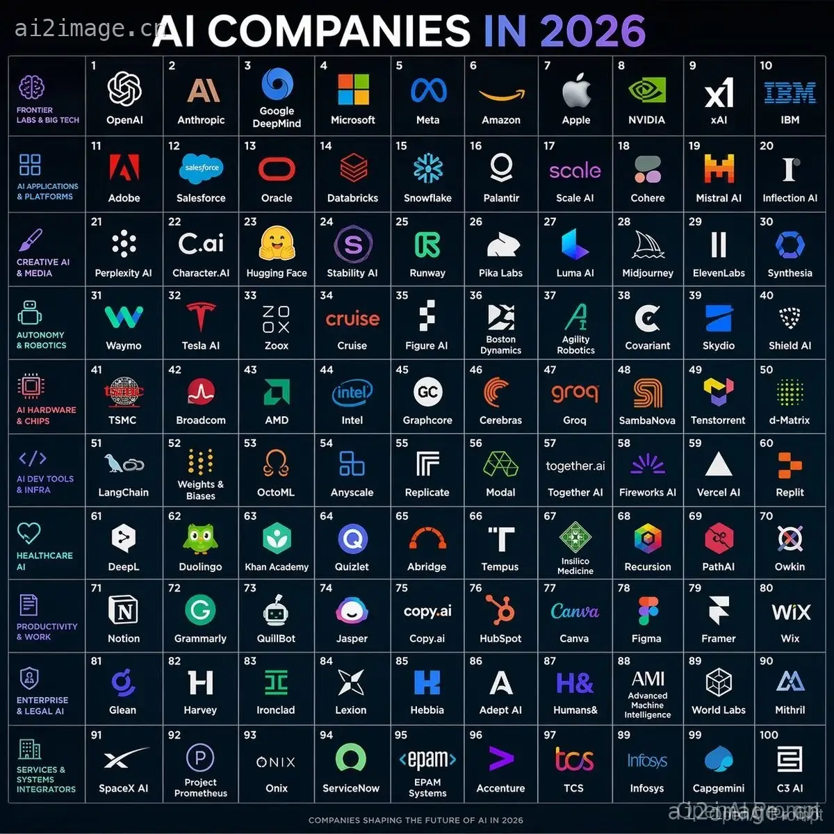 2026 年 AI 公司网格海报