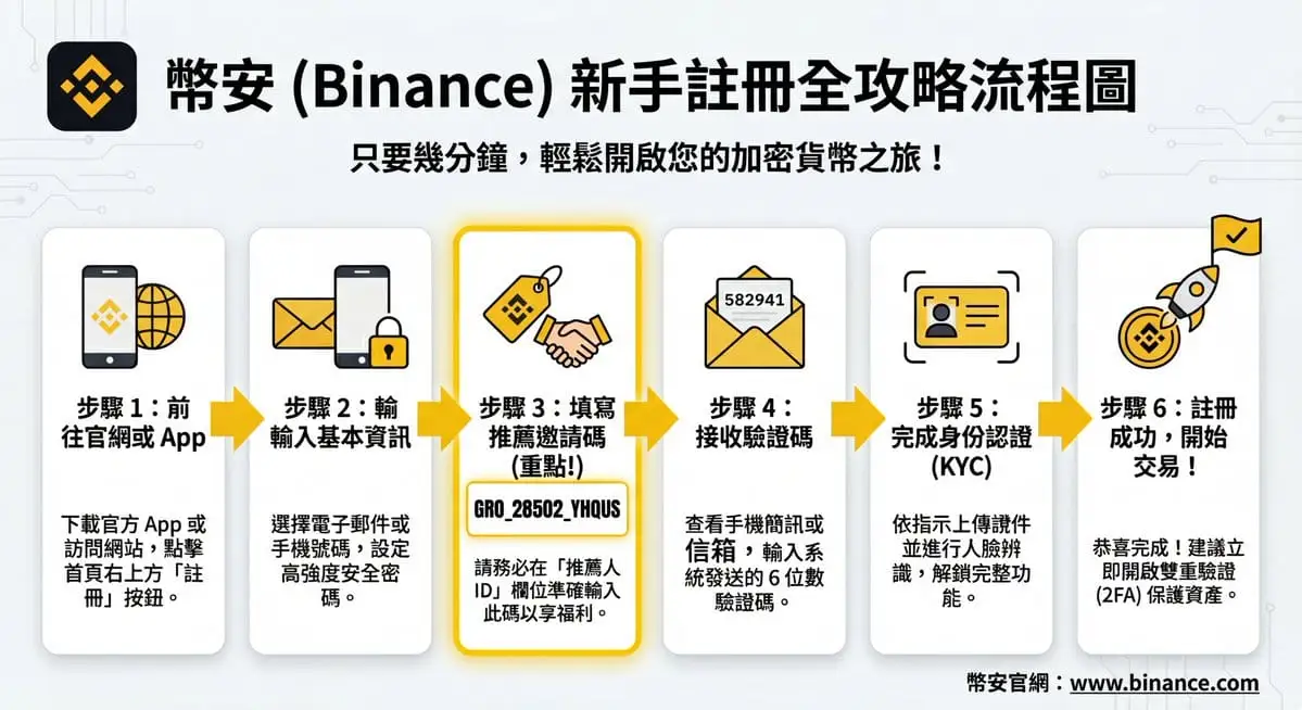 社交媒体私信界面概念设计图生成器