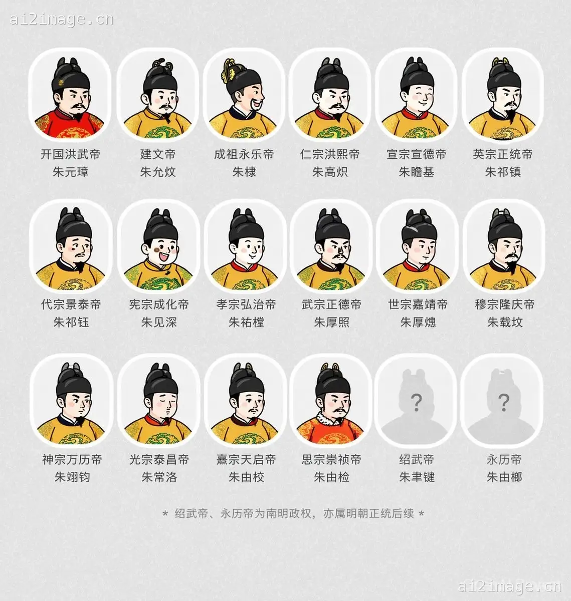 历史皇帝肖像生成