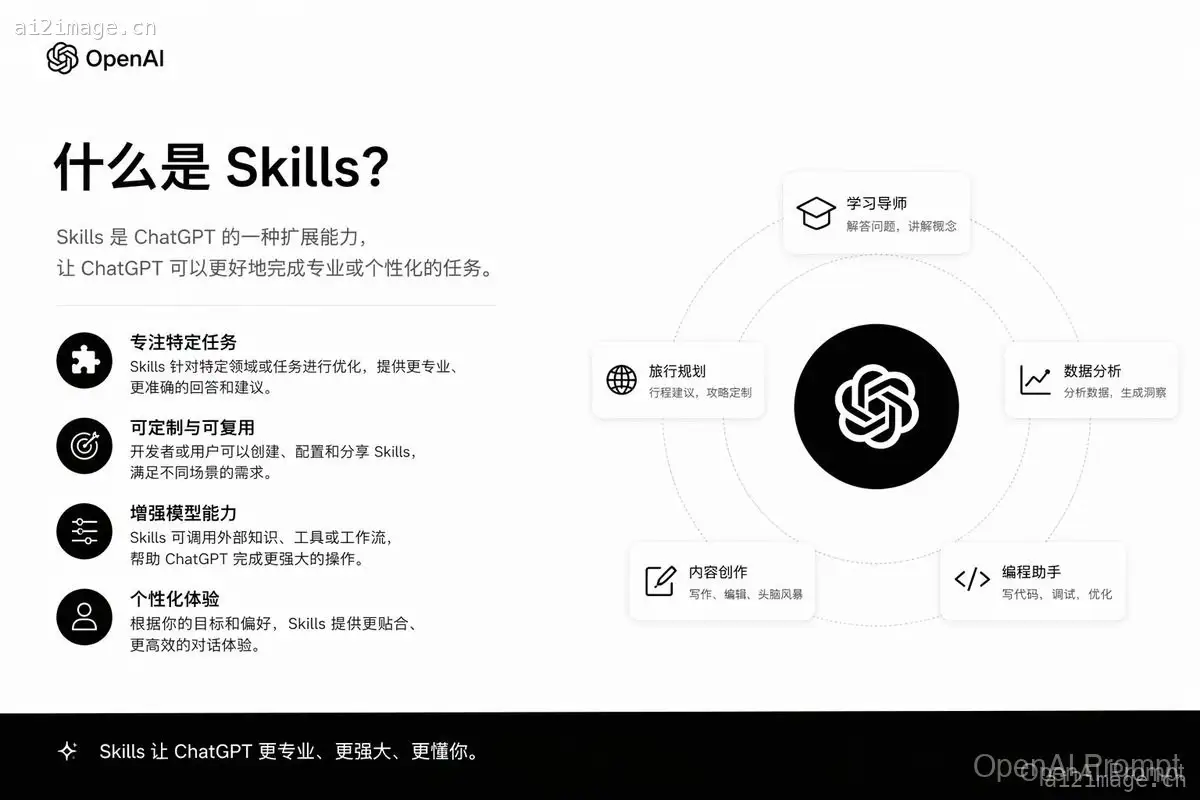 技能介绍 PPT Slides