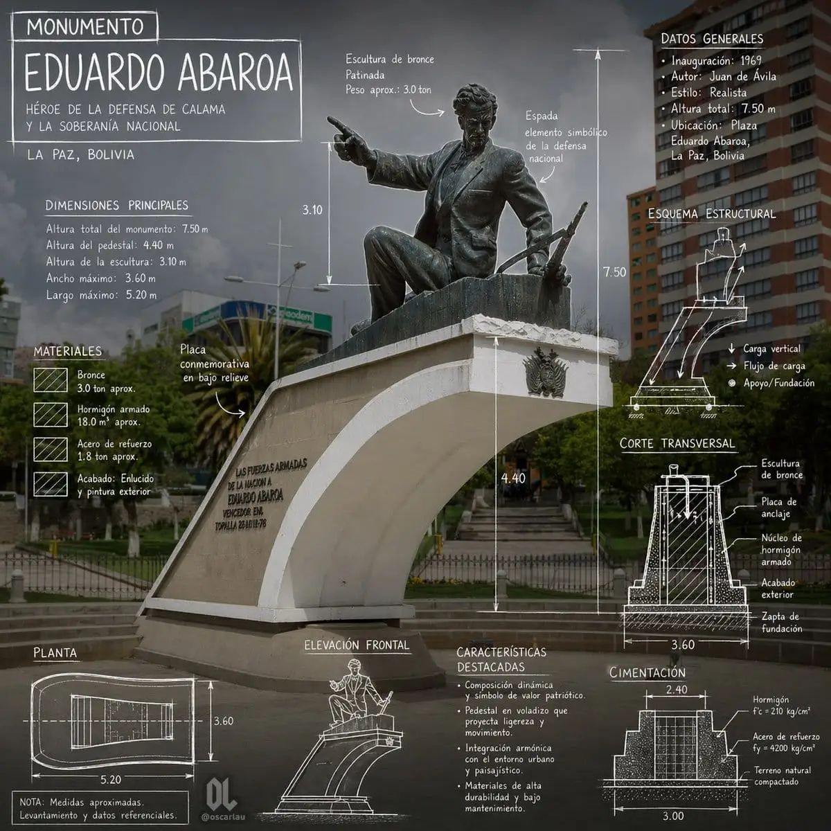Eduardo Abaroa 纪念碑信息图海报设计