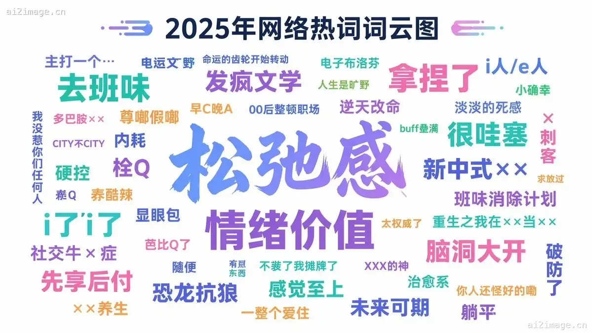 互联网热词词云提示词