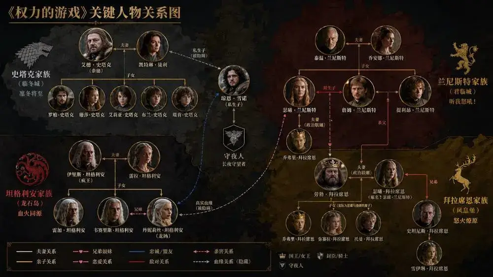 关键角色人物关系图