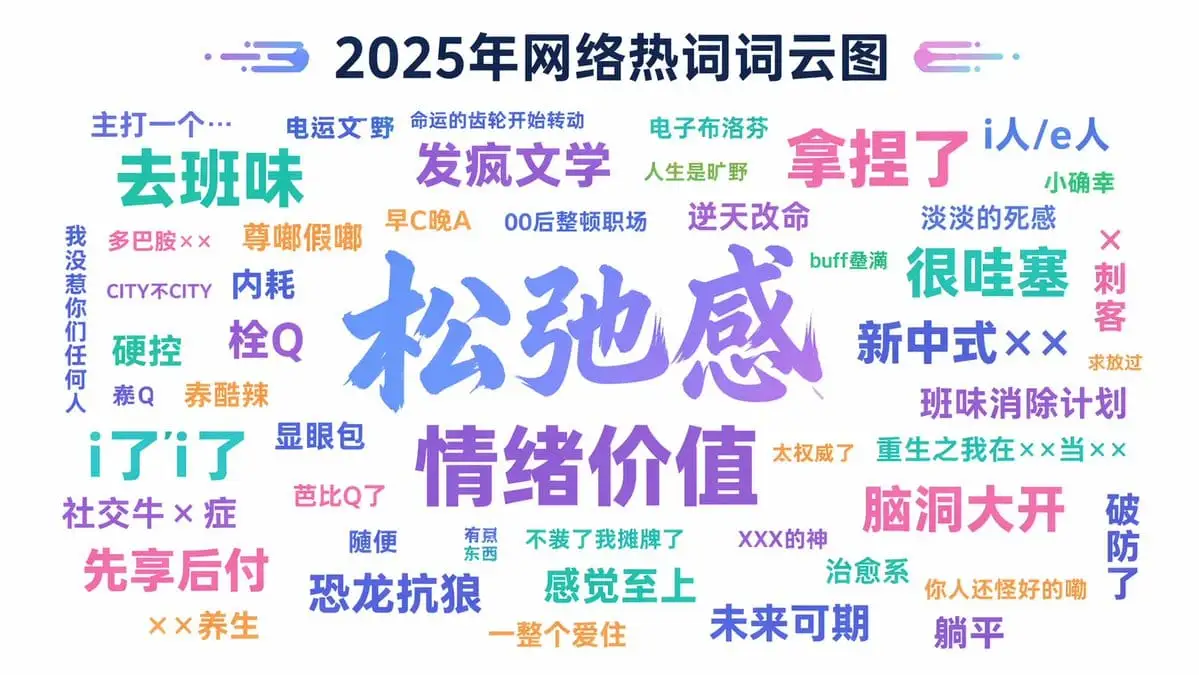 年度互联网热词词云生成器