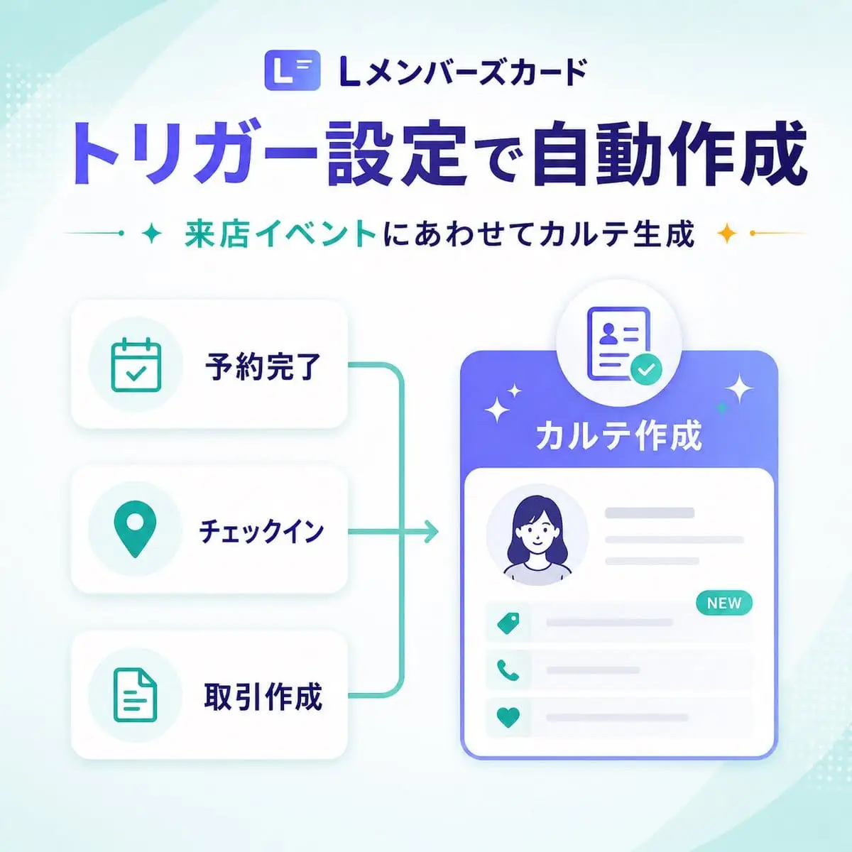 日本 SaaS 触发器自动化横幅设计