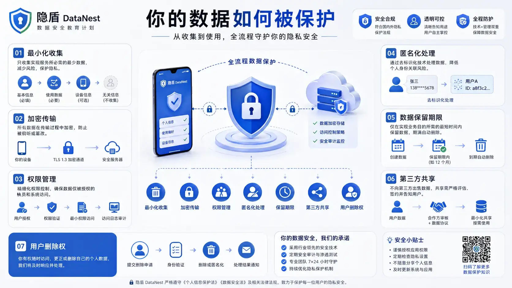 隐盾数据隐私科普信息图