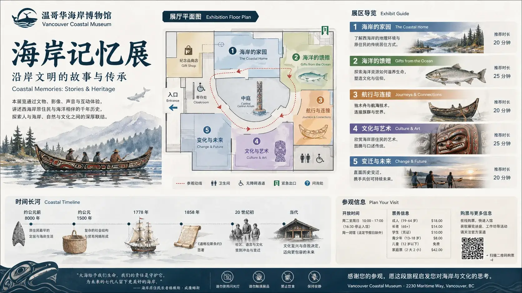 温哥华海岸博物馆展板