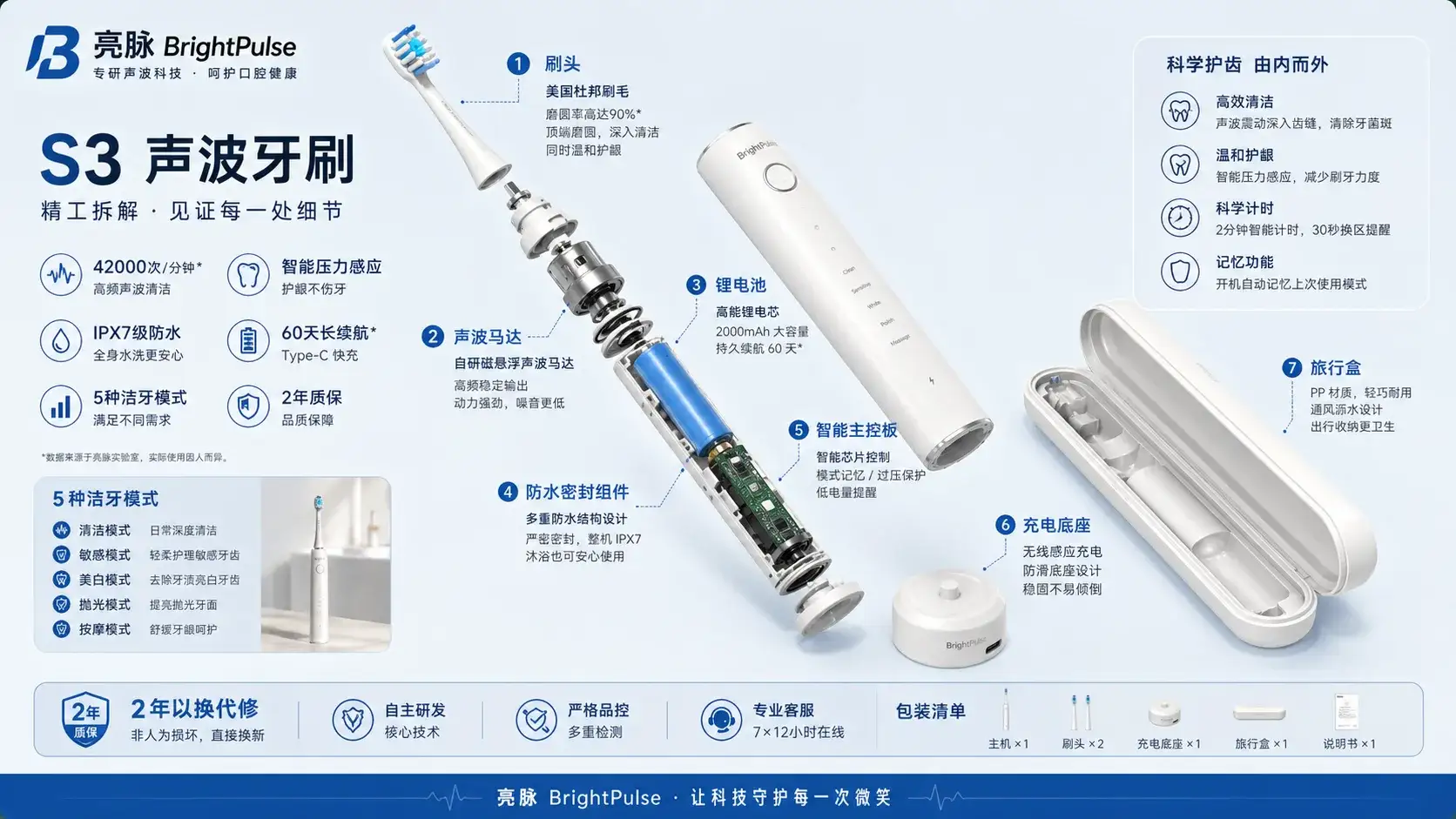 亮脉 S3 声波牙刷拆解图