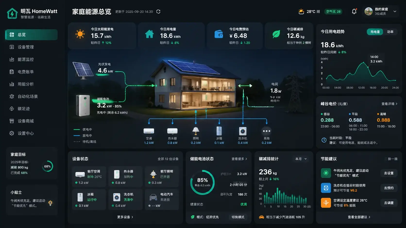 明瓦智能家居能源仪表盘