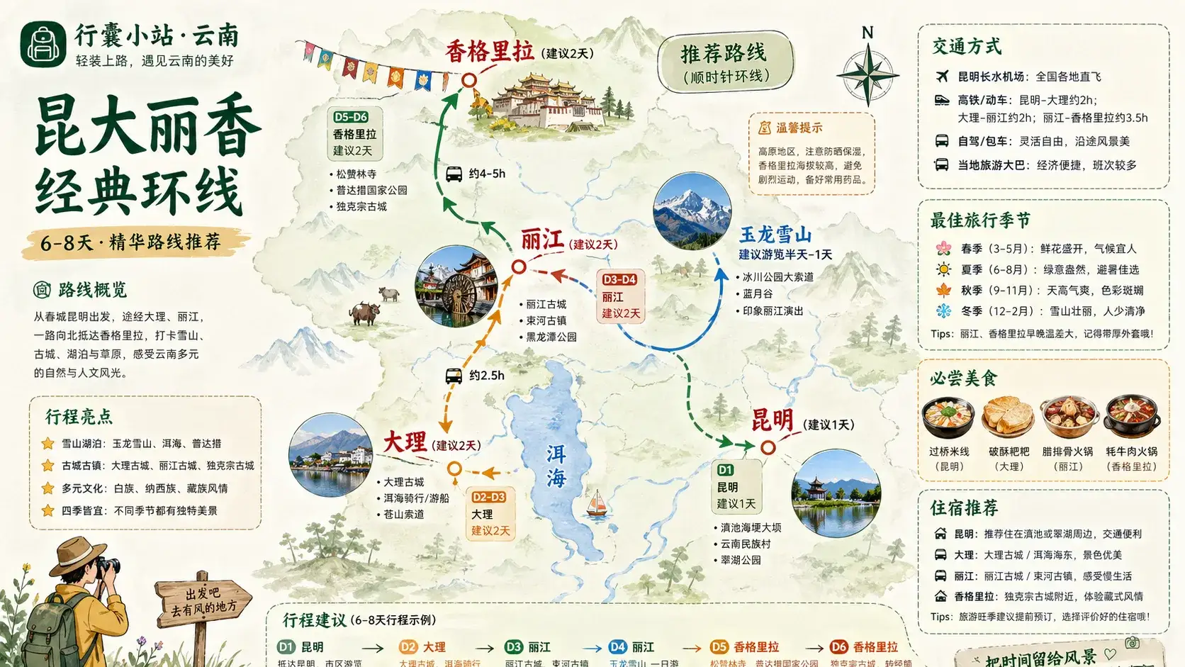 行囊小站云南路线地图