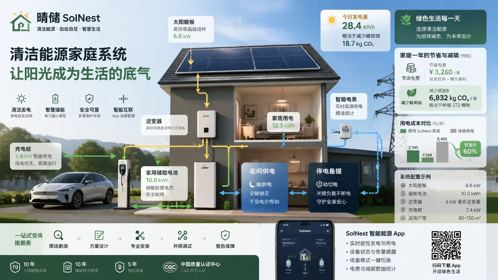 晴储家庭清洁能源系统