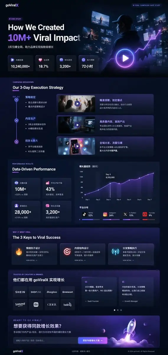 深色病毒式营销案例落地页设计