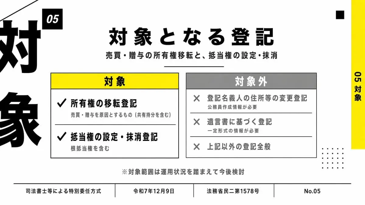 日本企业登记范围:极简商务Slides设计提示词