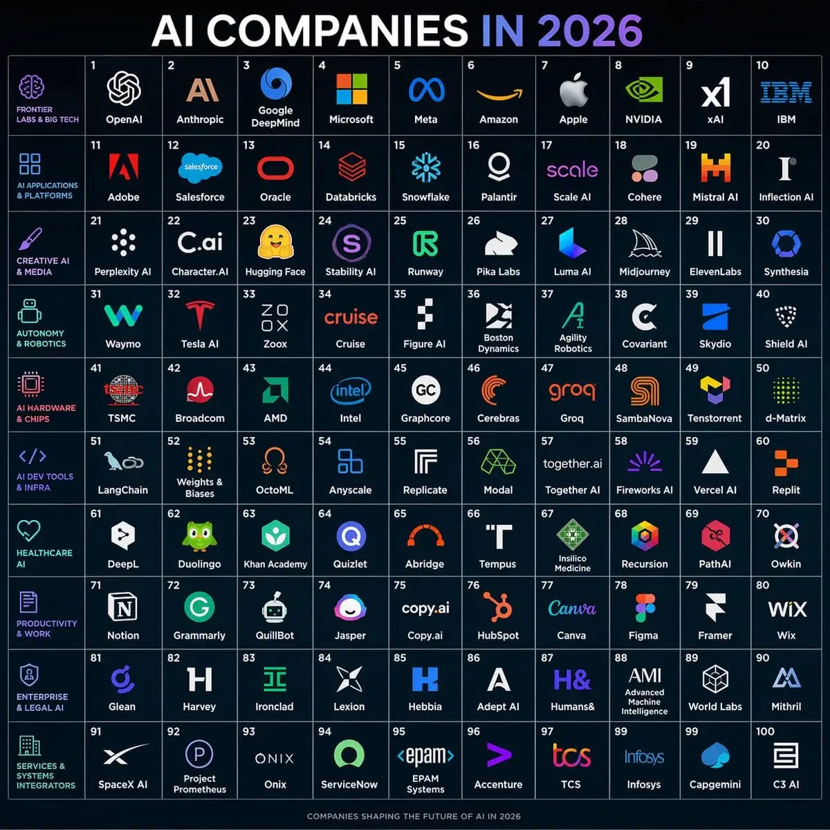 2026年AI公司网格地图海报