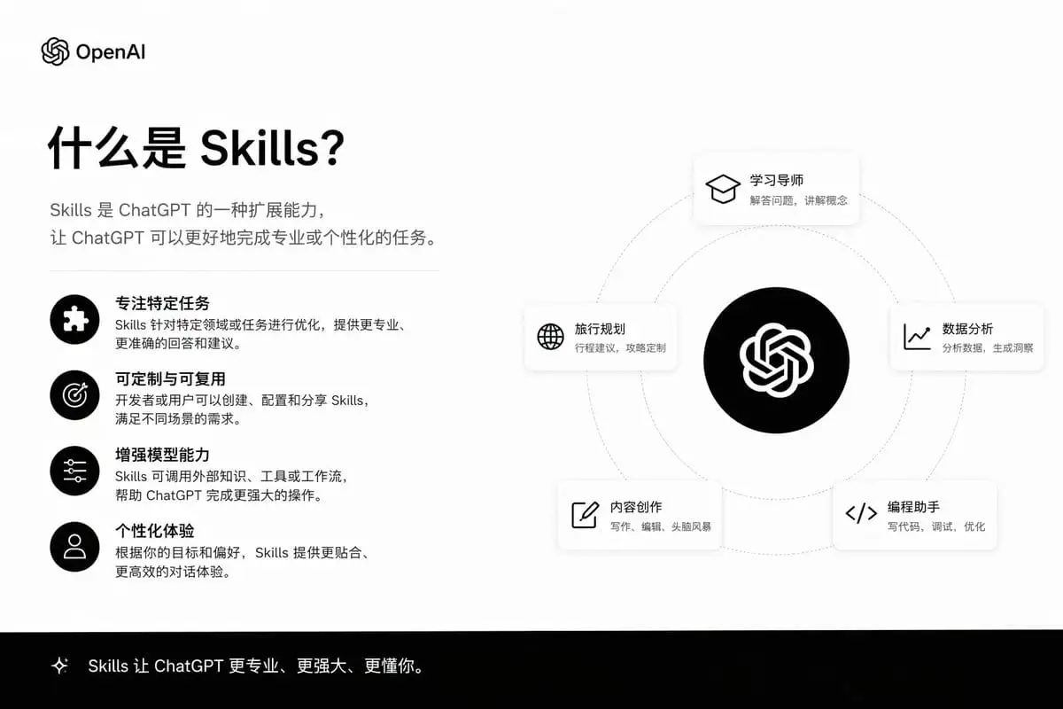 一键生成技能介绍PPT幻灯片