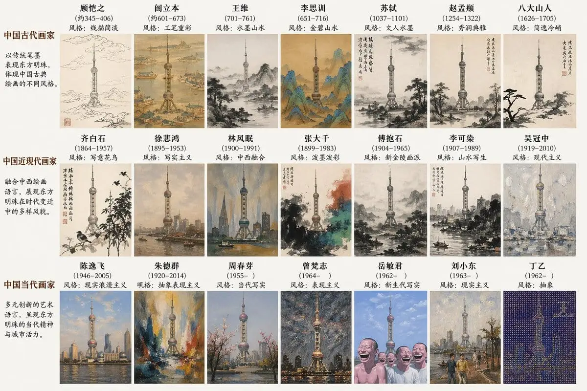 国画大师风格复现:用名家笔触画地标