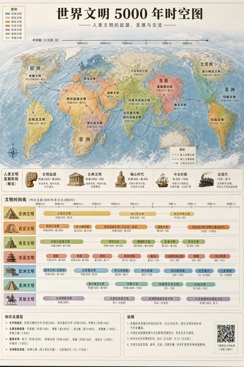 5000年世界文明时空地图生成器